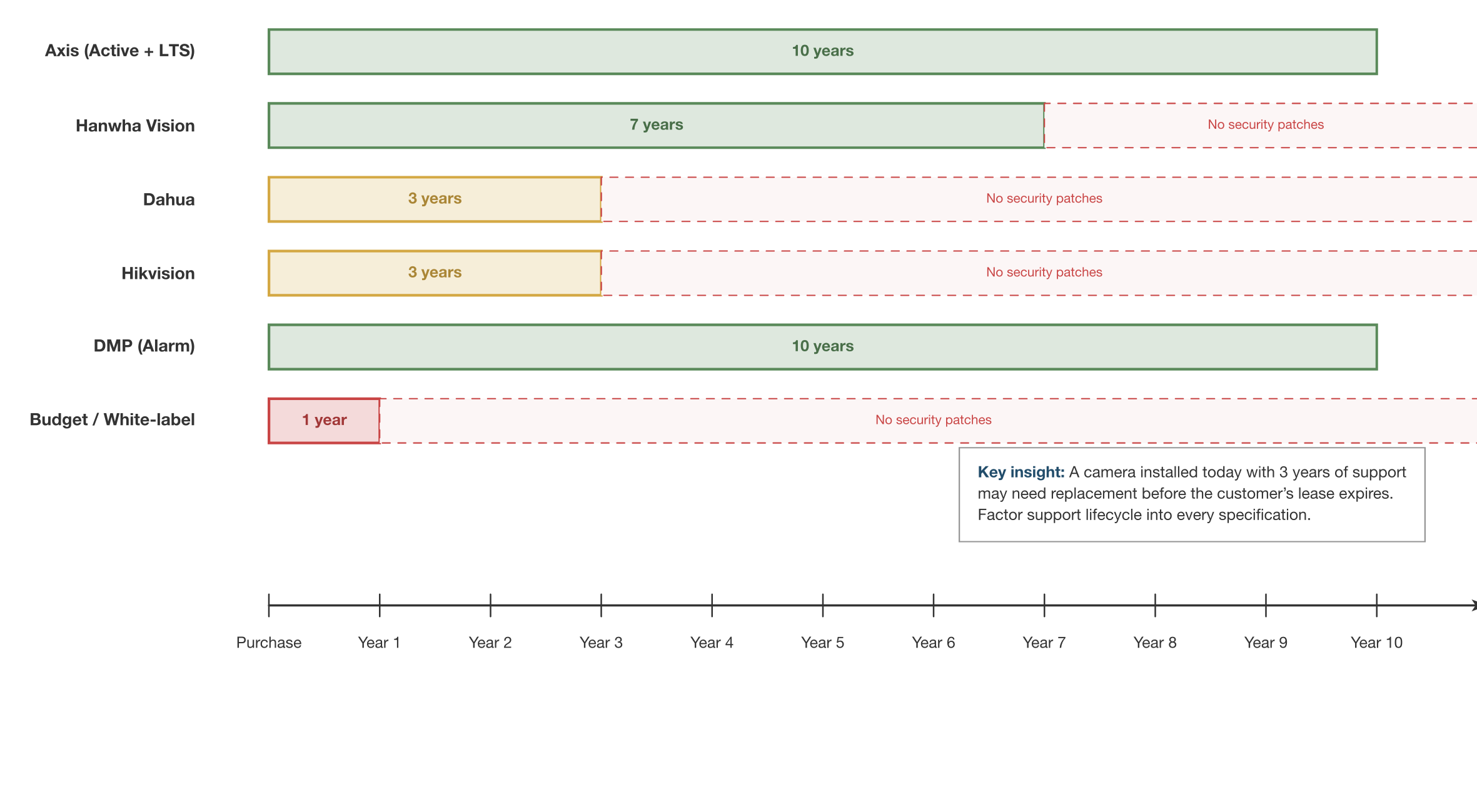 Manufacturer Firmware Lifecycle